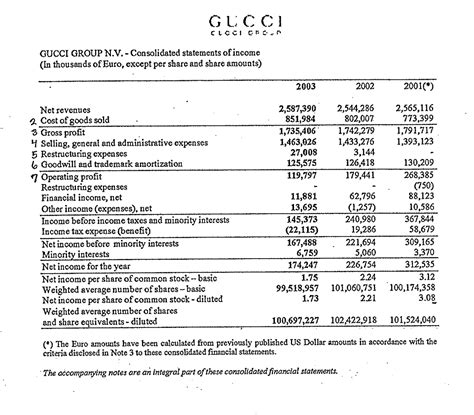 gucci financing|Gucci financial statements.